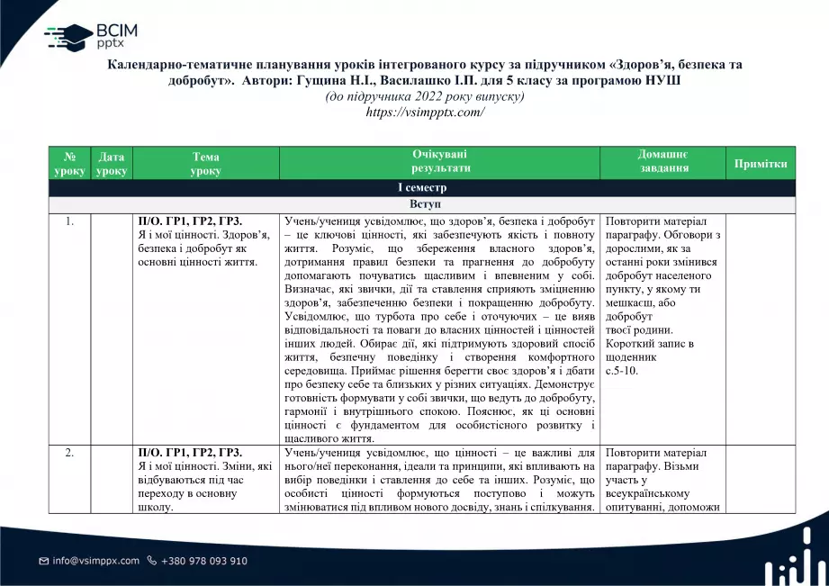 Календарно-тематичне планування. 5 клас. Здоров’я, безпека та добробут. Автори: Н. Гущина, І. Василашко0 Календарно-тематичне планування. 5 клас. Здоров’я, безпека та добробут. Автори: Н. Гущина, І. Василашко0