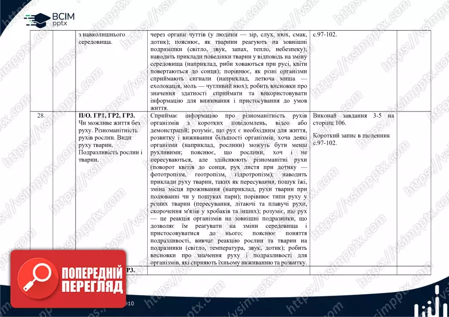 Календарно-тематичне планування. 6 клас. Пізнаємо природу. Автор Д. Біда11 Календарно-тематичне планування. 6 клас. Пізнаємо природу. Автор Д. Біда11