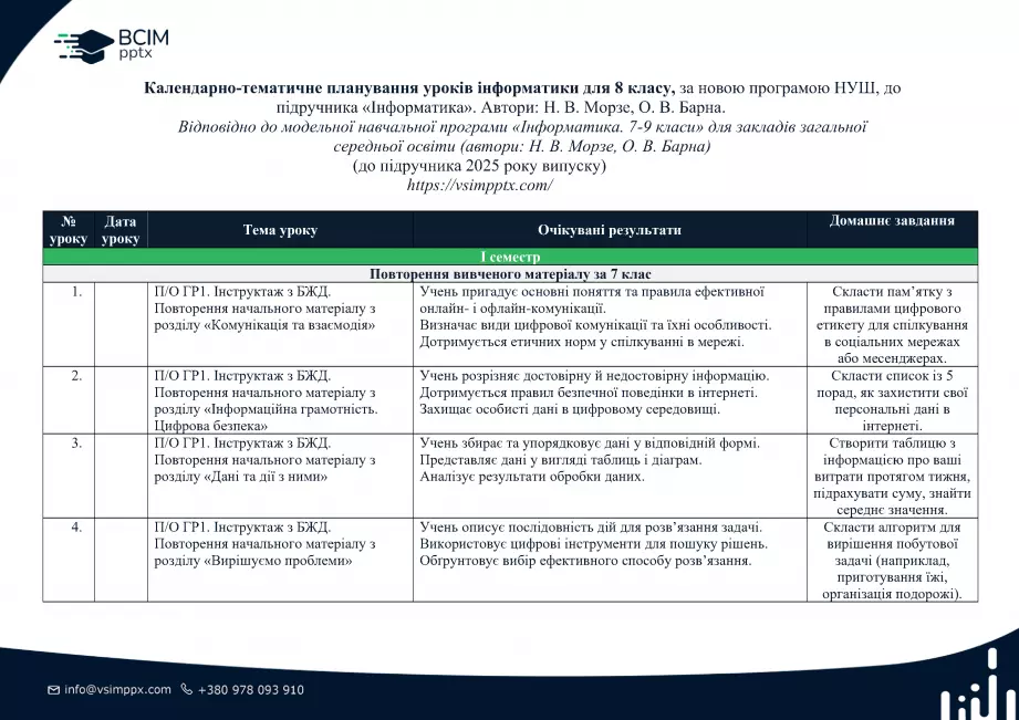 Календарно-тематичне планування. Інформатика. Н. Морзе, О. Барна. 8 клас0 Календарно-тематичне планування. Інформатика. Н. Морзе, О. Барна. 8 клас0