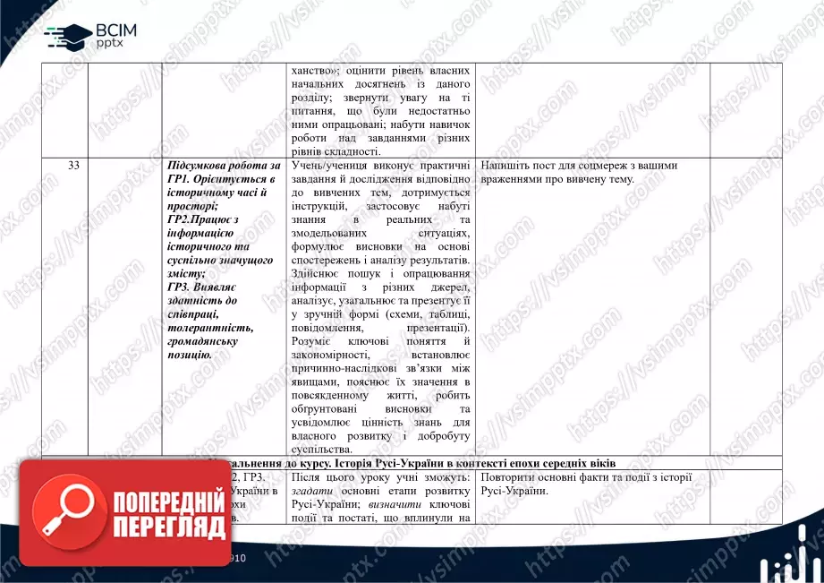 Календарно-тематичне планування. Історія України. І.Я. Щупак, О.В. Бурлака, В. Дрібниця, О.В. Желіба, І.О. Піскарьова. 7 клас12 Календарно-тематичне планування. Історія України. І.Я. Щупак, О.В. Бурлака, В. Дрібниця, О.В. Желіба, І.О. Піскарьова. 7 клас12