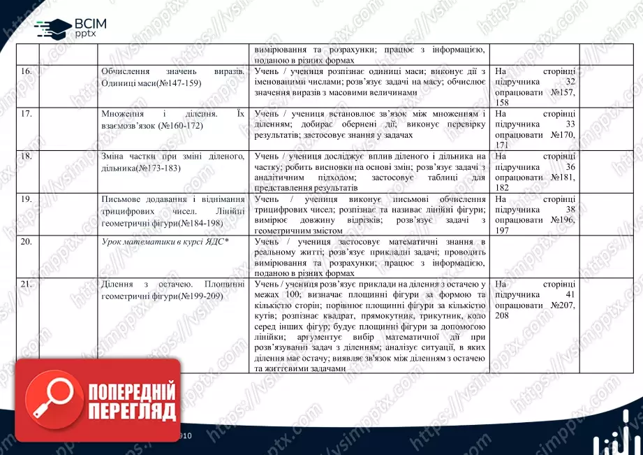 Календарно-тематичне планування. 4 клас. Математика. Автор А.Заїка3 Календарно-тематичне планування. 4 клас. Математика. Автор А.Заїка3