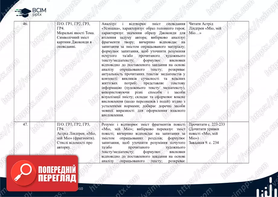 Календарно-тематичне планування. Зарубіжна література. Є. Волощук, О. Слободянюк. 6 клас29 Календарно-тематичне планування. Зарубіжна література. Є. Волощук, О. Слободянюк. 6 клас29