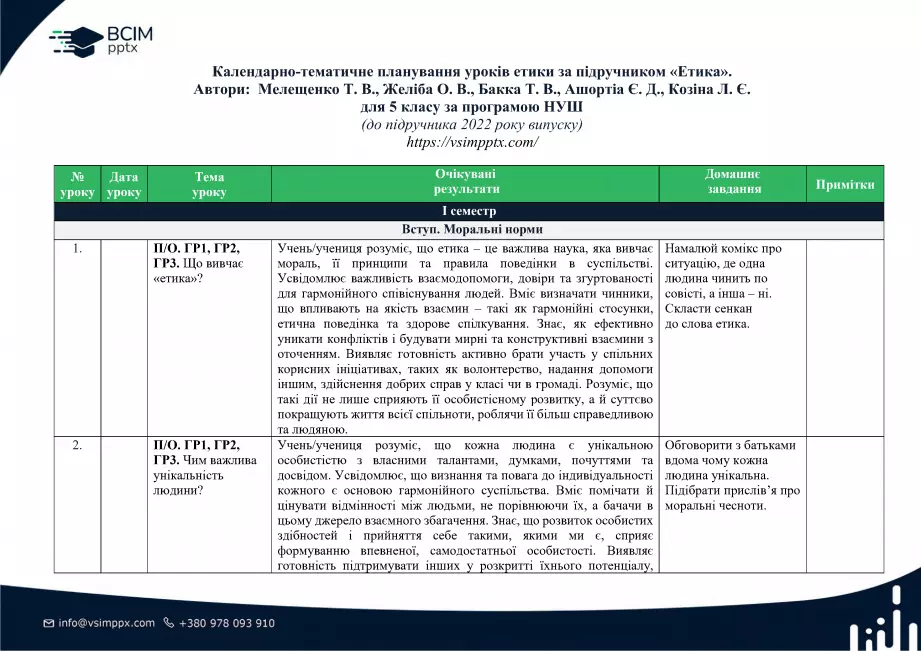 Календарно-тематичне планування. 5 клас. Етика. Автори: Мелещенко Т. В., Желіба О. В., Бакка Т. В., Ашортіа Є. Д., Козіна Л. Є.0 Календарно-тематичне планування. 5 клас. Етика. Автори: Мелещенко Т. В., Желіба О. В., Бакка Т. В., Ашортіа Є. Д., Козіна Л. Є.0