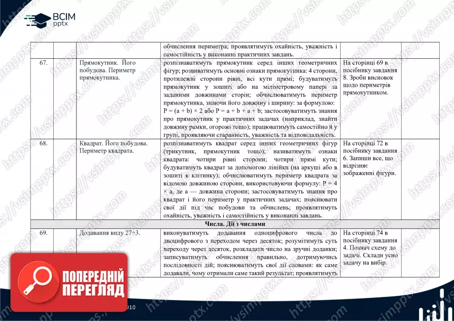 Календарно-тематичне планування. Математика. Посібник 2024 року. Гісь О. М., Філяк І. В. 2 клас25 Календарно-тематичне планування. Математика. Посібник 2024 року. Гісь О. М., Філяк І. В. 2 клас25