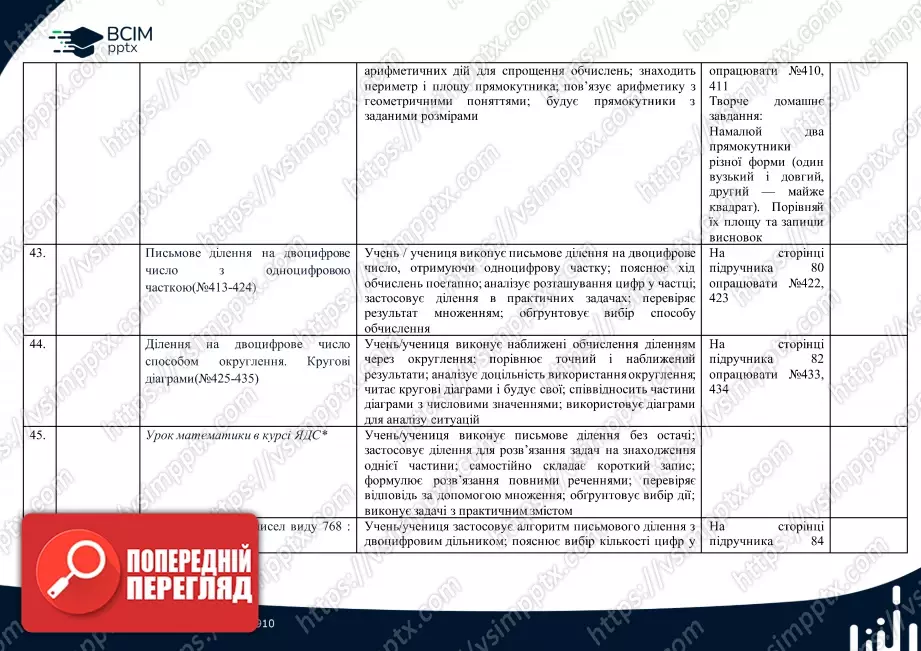Календарно-тематичне планування. 4 клас. Математика. Автор А.Заїка9 Календарно-тематичне планування. 4 клас. Математика. Автор А.Заїка9