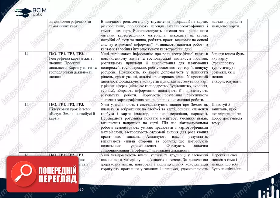 Календарно-тематичне планування. 6 клас. Географія. Автори: С. П. Запотоцький, М. В. Зінкевич, О. М. Романишин, Н. М. Титар,  О. В. Горовий, І. М. Миколів5 Календарно-тематичне планування. 6 клас. Географія. Автори: С. П. Запотоцький, М. В. Зінкевич, О. М. Романишин, Н. М. Титар,  О. В. Горовий, І. М. Миколів5