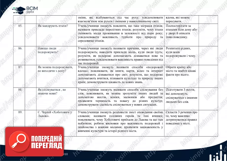 Календарно-тематичне планування. Я досліджую світ. Волощенко О. В., Козак О. П., Остапенко. 1 клас. До підручника 2024 року випуску17 Календарно-тематичне планування. Я досліджую світ. Волощенко О. В., Козак О. П., Остапенко. 1 клас. До підручника 2024 року випуску17