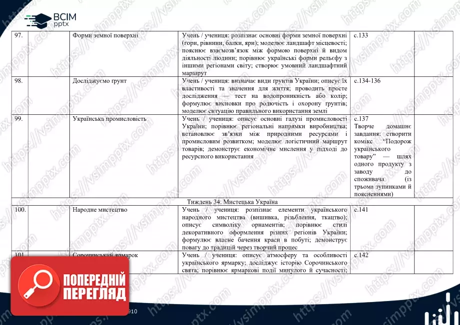 Календарно-тематичне планування.  Я досліджую світ. Т. В. Воронцова, В. С. Пономаренко. 2 клас.21 Календарно-тематичне планування.  Я досліджую світ. Т. В. Воронцова, В. С. Пономаренко. 2 клас.21