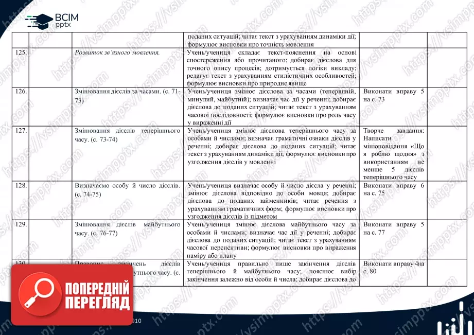 Календарно-тематичне планування. 4 клас. Українська мова. Автори: Большакова І., Хворостяний І.18 Календарно-тематичне планування. 4 клас. Українська мова. Автори: Большакова І., Хворостяний І.18