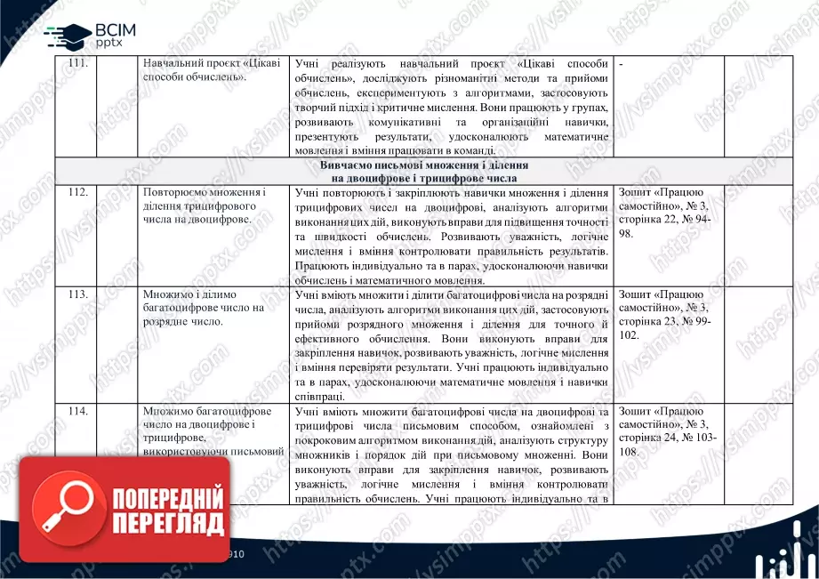 Календарно-тематичне планування. 4 клас. Математика. Автори: Скворцова С. О., Онопрієнко О. В.27 Календарно-тематичне планування. 4 клас. Математика. Автори: Скворцова С. О., Онопрієнко О. В.27