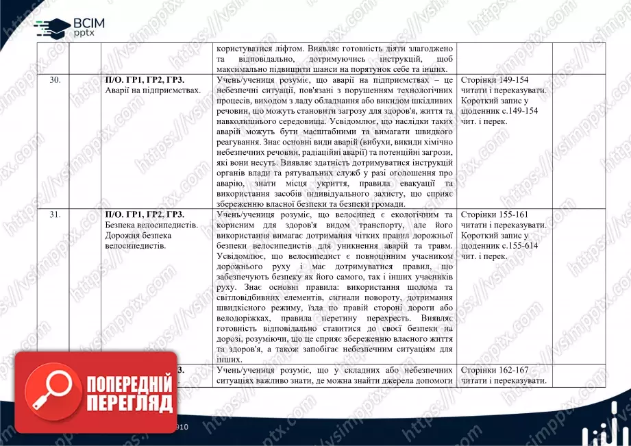 Календарно-тематичне планування.6 клас. Здоров’я, безпека та добробут. Автори: Воронцова Т. В., Пономаренко В. С., Лаврентьєва І. В., Хомич О. Л.12 Календарно-тематичне планування.6 клас. Здоров’я, безпека та добробут. Автори: Воронцова Т. В., Пономаренко В. С., Лаврентьєва І. В., Хомич О. Л.12
