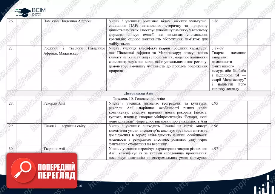 Календарно-тематичне планування.  Я досліджую світ. Т. В. Воронцова, В. С. Пономаренко. 2 клас.6 Календарно-тематичне планування.  Я досліджую світ. Т. В. Воронцова, В. С. Пономаренко. 2 клас.6