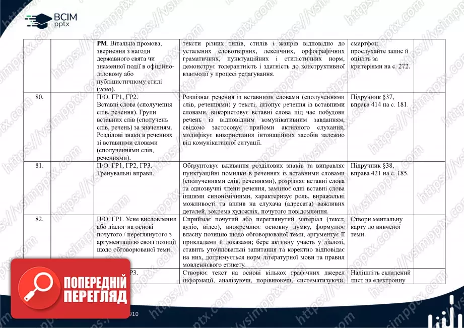 Календарно-тематичне планування. Українська мова. О. Заболотний, В. Заболотний. 8 клас20 Календарно-тематичне планування. Українська мова. О. Заболотний, В. Заболотний. 8 клас20