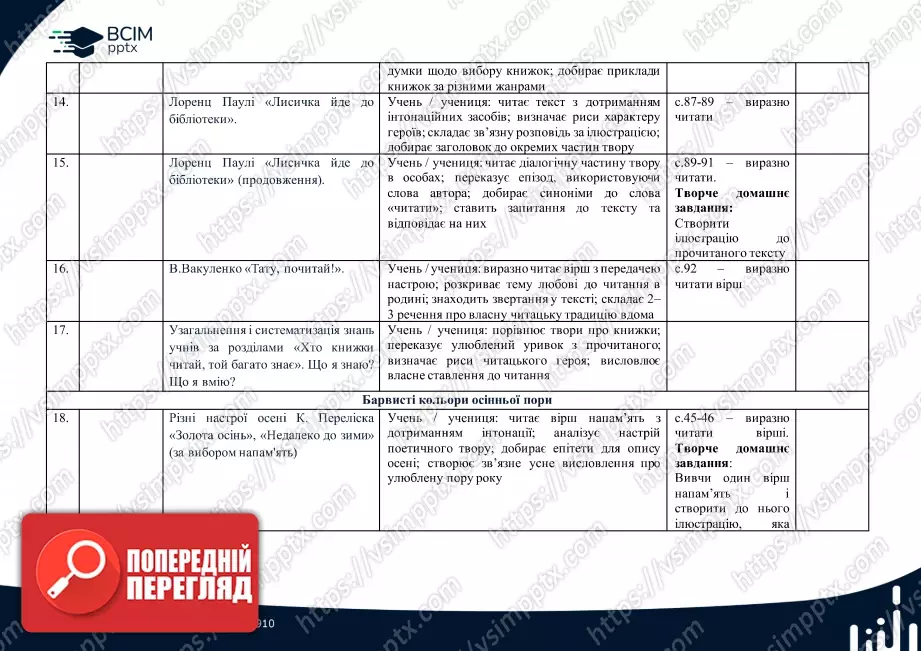 Календарно-тематичне планування (посібник). Літературне читання. Посібник. М. Вашуленко, О. Вашуленко, С. Дубовик. 2 клас3 Календарно-тематичне планування (посібник). Літературне читання. Посібник. М. Вашуленко, О. Вашуленко, С. Дубовик. 2 клас3