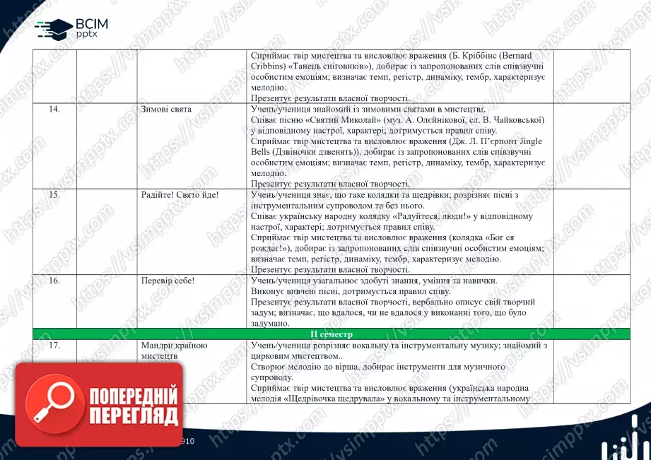 Календарно-тематичне планування. 1 клас. Музичне мистецтво. Автори: Л.М. Масол, О.В. Гайдамака4 Календарно-тематичне планування. 1 клас. Музичне мистецтво. Автори: Л.М. Масол, О.В. Гайдамака4
