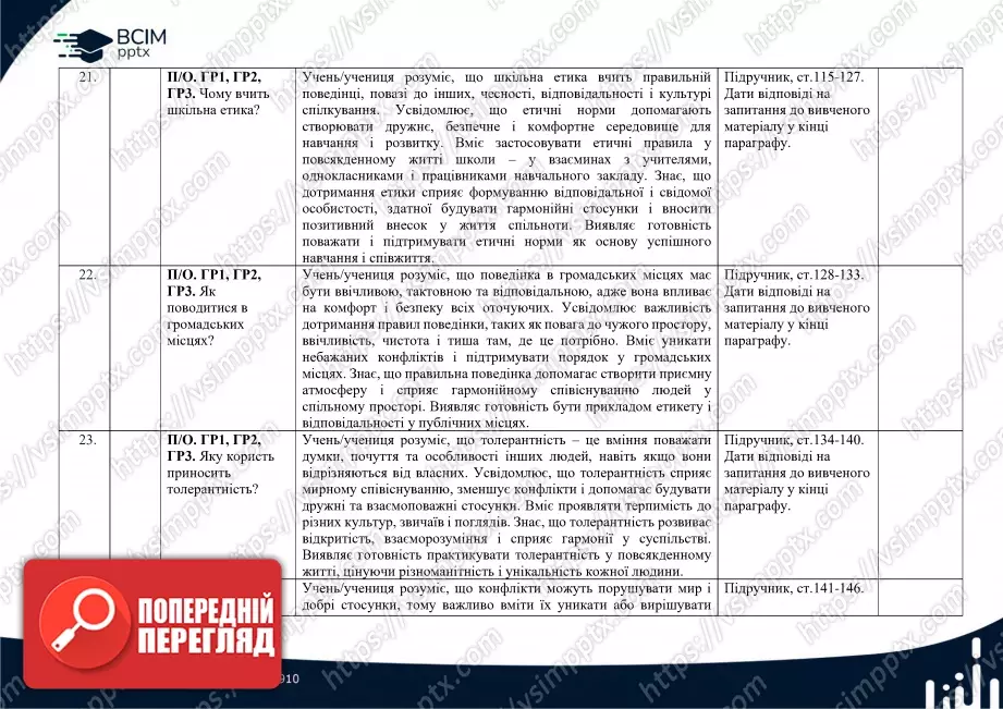 Календарно-тематичне планування. 5 клас. Етика. Автори: Мелещенко Т. В., Желіба О. В., Бакка Т. В., Ашортіа Є. Д., Козіна Л. Є.8 Календарно-тематичне планування. 5 клас. Етика. Автори: Мелещенко Т. В., Желіба О. В., Бакка Т. В., Ашортіа Є. Д., Козіна Л. Є.8