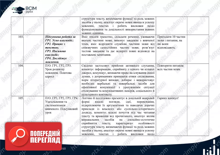 Календарно-тематичне планування. Українська мова. О. Заболотний, В. Заболотний. 7 клас34 Календарно-тематичне планування. Українська мова. О. Заболотний, В. Заболотний. 7 клас34