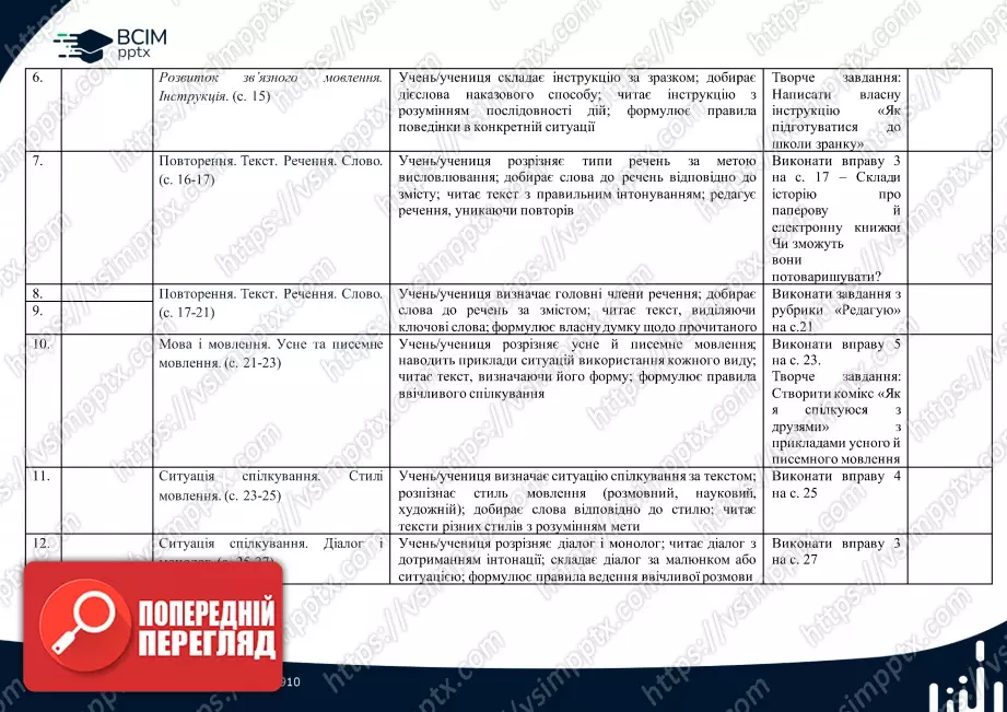 Календарно-тематичне планування. 4 клас. Українська мова. Автори: Большакова І., Хворостяний І.1 Календарно-тематичне планування. 4 клас. Українська мова. Автори: Большакова І., Хворостяний І.1