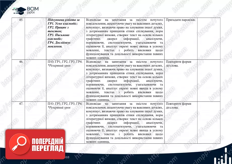Календарно-тематичне планування. Українська мова. О. Заболотний, В. Заболотний. 7 клас14 Календарно-тематичне планування. Українська мова. О. Заболотний, В. Заболотний. 7 клас14