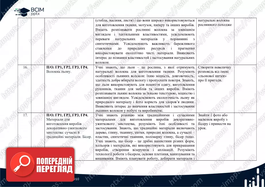 Календарно-тематичне планування. 6 клас. Технології. Автори: Ходзицька І. Ю., Горобець О. В., Медвідь О. Ю., Пасічна Т. С., Приходько Ю. М.6 Календарно-тематичне планування. 6 клас. Технології. Автори: Ходзицька І. Ю., Горобець О. В., Медвідь О. Ю., Пасічна Т. С., Приходько Ю. М.6