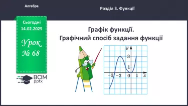 №068 - Графік функції. Графічний спосіб задання функції. №068 - Графік функції. Графічний спосіб задання функції.
