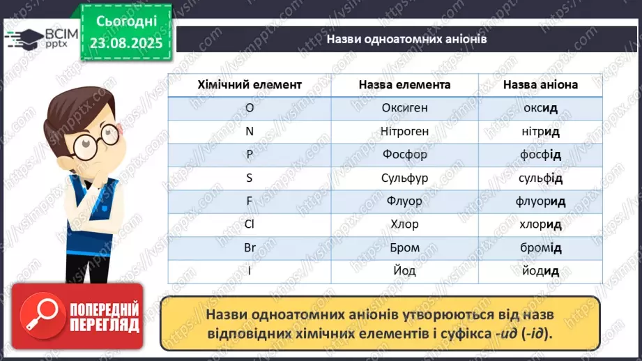 №02 - П/О. ГР2, ГР3. Формули на назви бінарних сполук.20 №02 - П/О. ГР2, ГР3. Формули на назви бінарних сполук.20