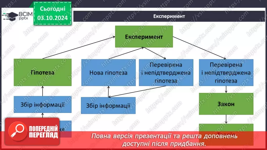 №007-8 - Спостереження й експеримент у хімії9