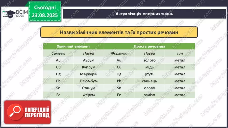 №02 - П/О. ГР2, ГР3. Формули на назви бінарних сполук.5 №02 - П/О. ГР2, ГР3. Формули на назви бінарних сполук.5