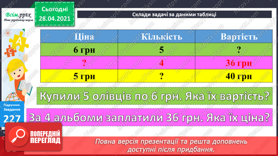 №024 - Співвідношення між ціною, кількістю й вартістю. Дії з іменованими числами. Побудова прямокутника за периметром і однією стороною.13