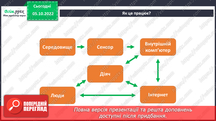 №08 - Створюємо аплікацію «Розумний дім»5