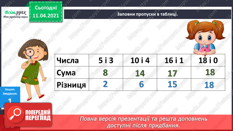 №093 - Задачі на знаходження невідомого від’ємника. Порівняння чисел і виразів в межах 20.9