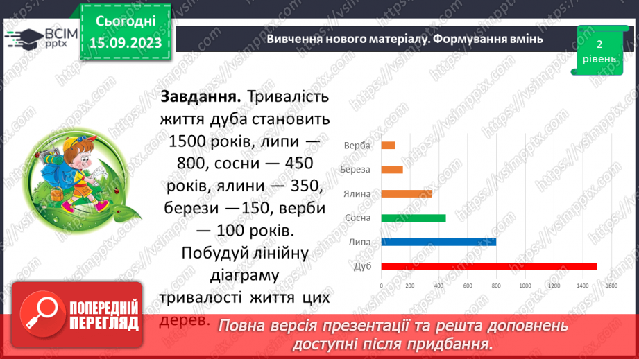 №017 - Діаграми. Самостійна робота №2.17