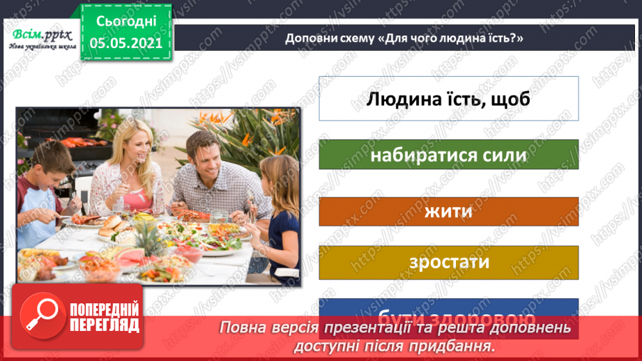№066 - Як їжа перетворюється на поживні речовини.14 №066 - Як їжа перетворюється на поживні речовини.14