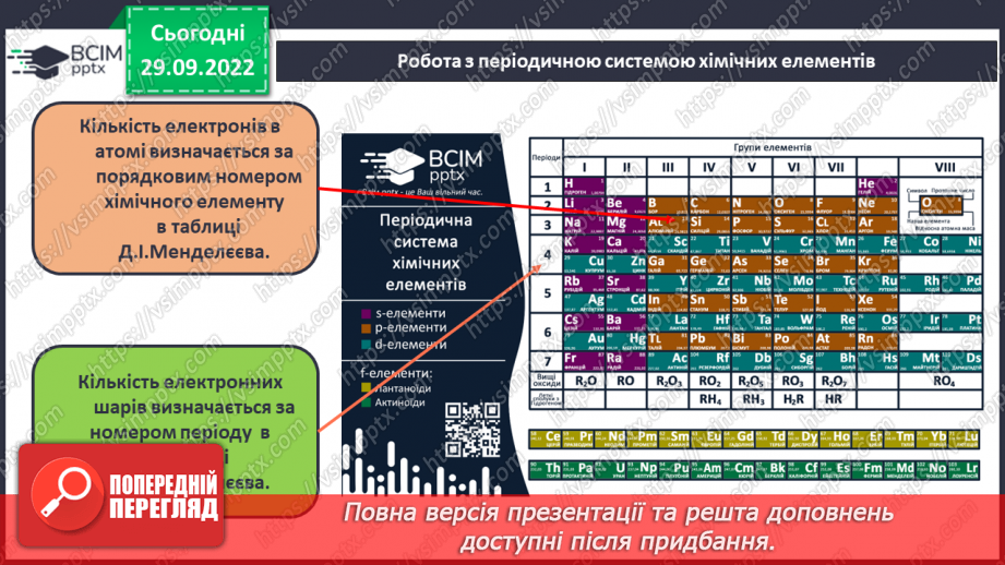 №13 - Поняття про енергетичні підрівні. Радіус атома.8