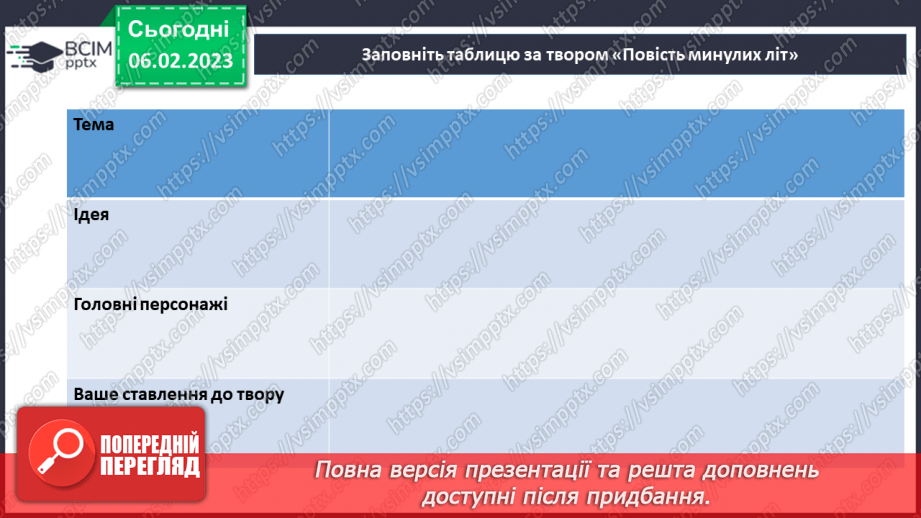 №43 - Історичне минуле в літописних оповіданнях «Три брати – Кий, Щек, Хорив і сестра їхня Либідь»22