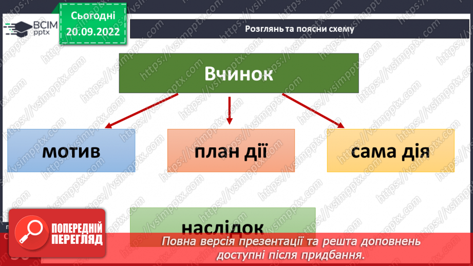 №05 - Учинок. Чому потрібно вміти керувати собою?15