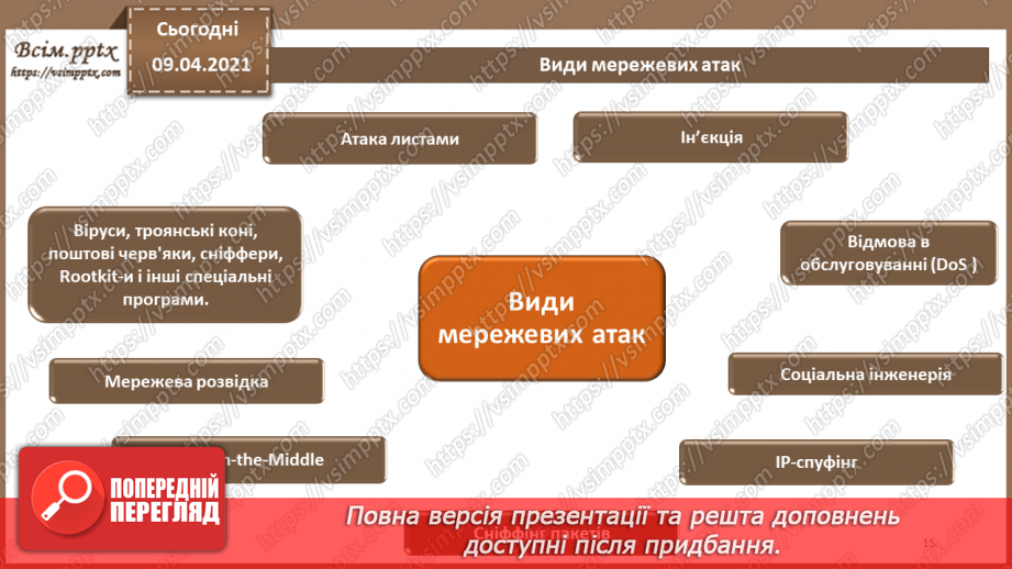 №10 - Керування механізмами захисту. Виявлення атак. Захист периметра комп'ютерних мереж.Міжнародні стандарти інформаційної безпеки14