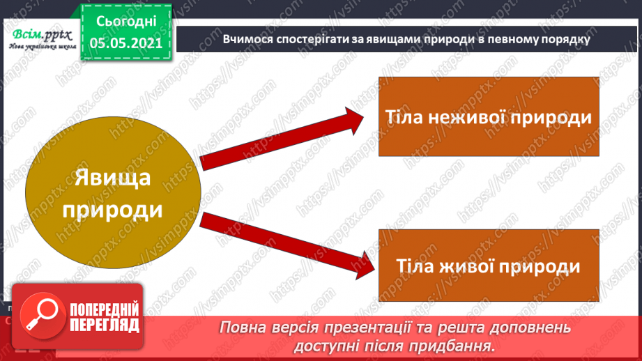 №013 - Вчимося спостерігати. Визначаємо висоту Сонця за допомогою гномона5