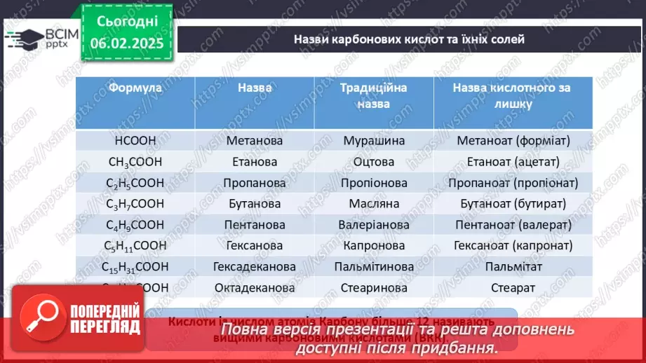 №22 - Карбонові кислоти. Ізомерія та номенклатура. Фізичні властивості. Діагностувальна робота №3.11 №22 - Карбонові кислоти. Ізомерія та номенклатура. Фізичні властивості. Діагностувальна робота №3.11