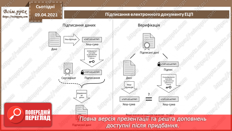 №09 - Криптографічні методи захисту інформації. Контроль цілісності програмних і інформаційних ресурсів.15