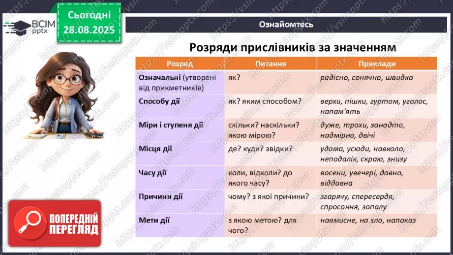 №006 - П/О. ГР1, ГР2, ГР3.  Розряди прислівників за значенням.8 №006 - П/О. ГР1, ГР2, ГР3.  Розряди прислівників за значенням.8