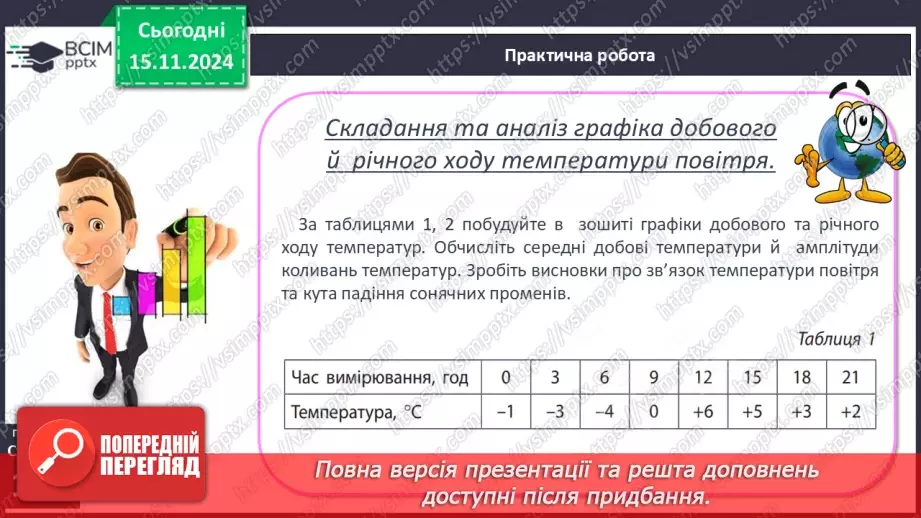 №24 - Добовий і річний хід температури повітря, причини його коливання. Середні температури, амплітуди температур.26