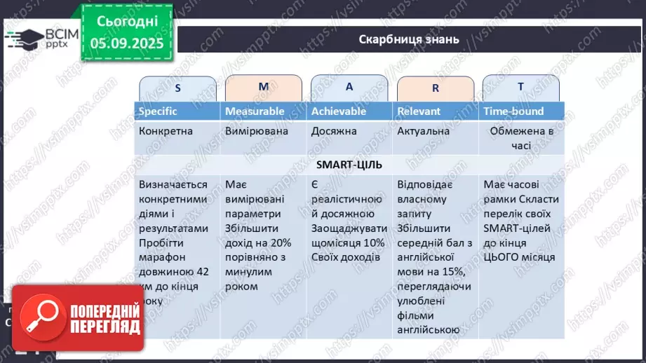 №03 - Фінансові цілі.23 №03 - Фінансові цілі.23