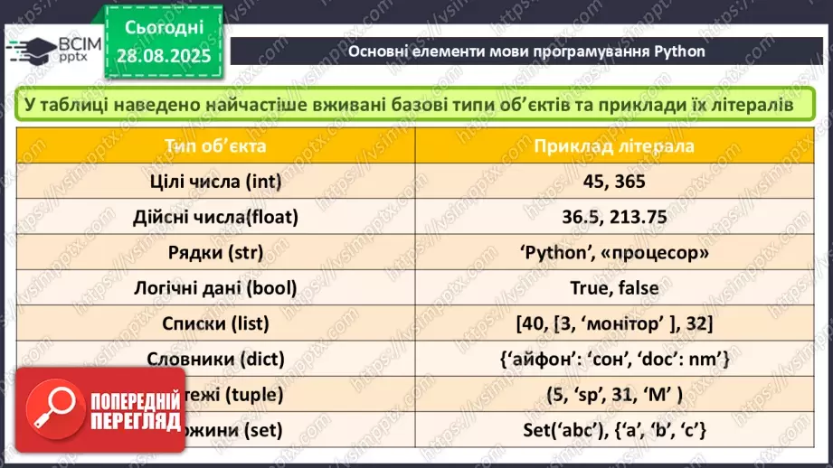 №006 - Інструктаж з БЖД. Основні елементи мови програмування Python.15 №006 - Інструктаж з БЖД. Основні елементи мови програмування Python.15