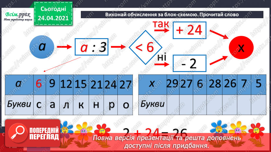 №073 - Ознайомлення з таблицею множення числа 4. Вправи і задачі на використання таблиці множення числа 4.6