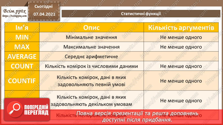 №24 - Математичні та статистичні функції –  max, min, sum, average, count, countif.11