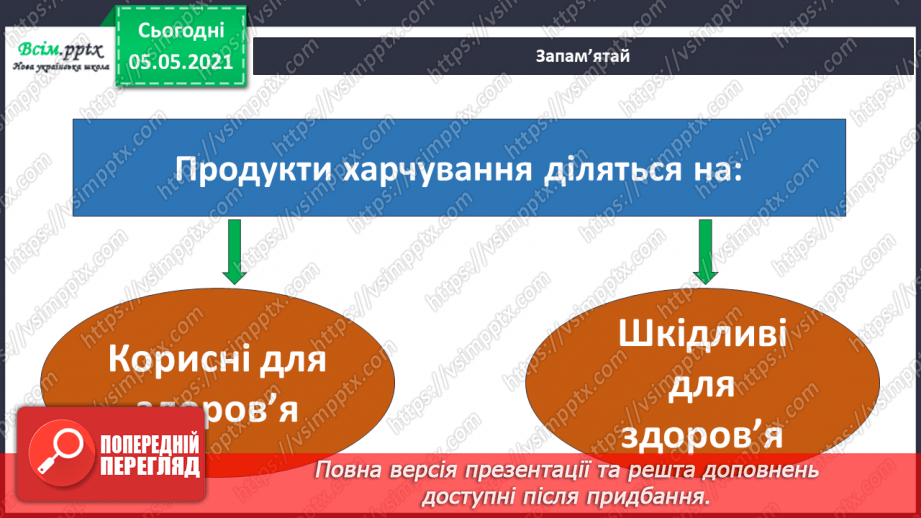 №064 - Для чого тобі їжа?15