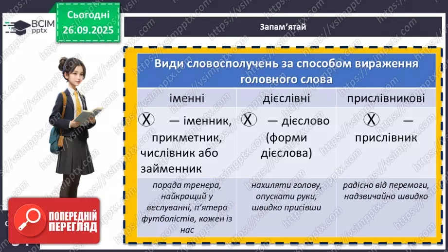 №017 - П/О. ГР1, ГР2, ГР3, ГР4.Види словосполучень. Граматична помилка в словосполученні10 №017 - П/О. ГР1, ГР2, ГР3, ГР4.Види словосполучень. Граматична помилка в словосполученні10
