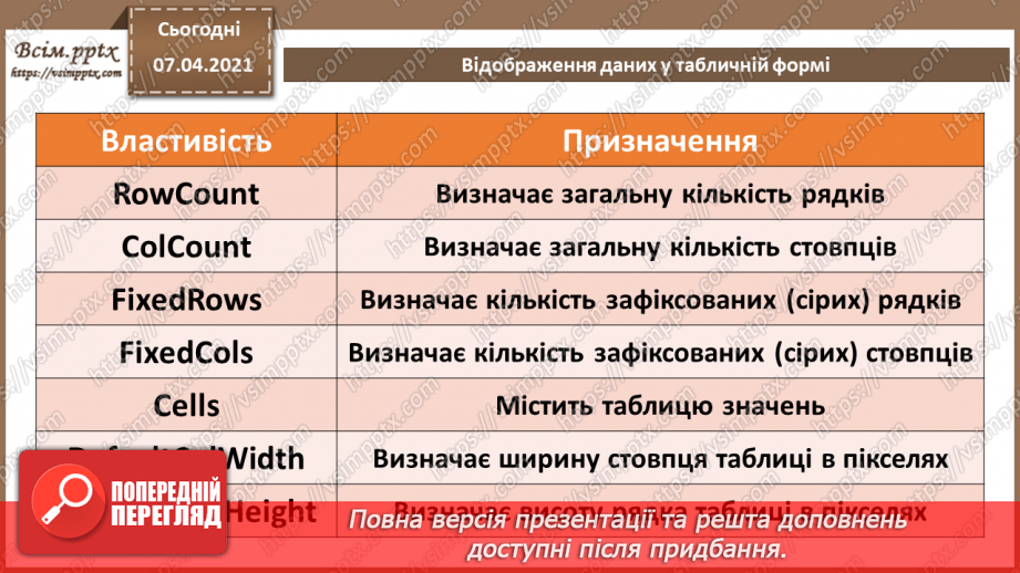 №52 - Відображення даних у табличній формі. Способи заповнення масиву (списку) значеннями.  Введення й виведення значень елементів масиву.6