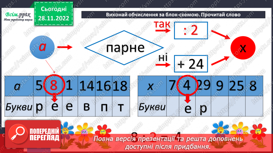 №057 - Таблиця ділення на 2. Задачі на ділення.28